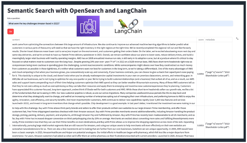 Semantic search with Open Search and LangChain