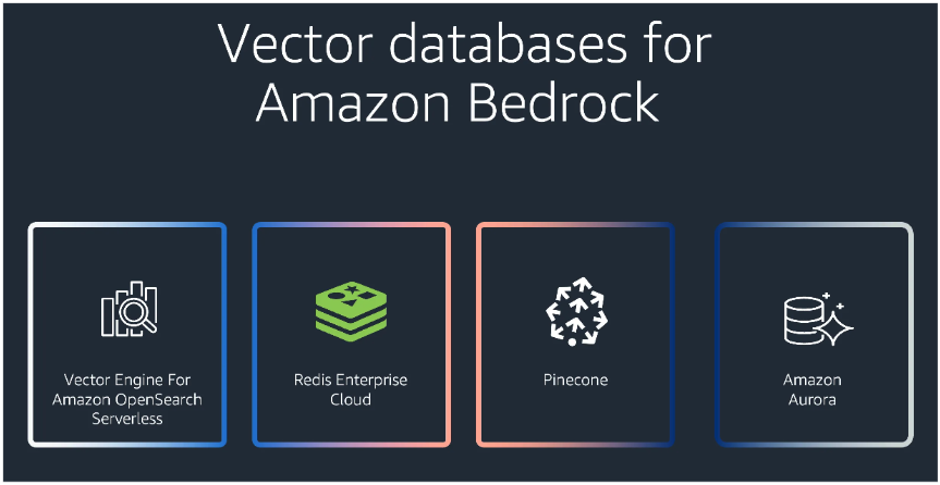 Vector databases for Amazon Bedrock