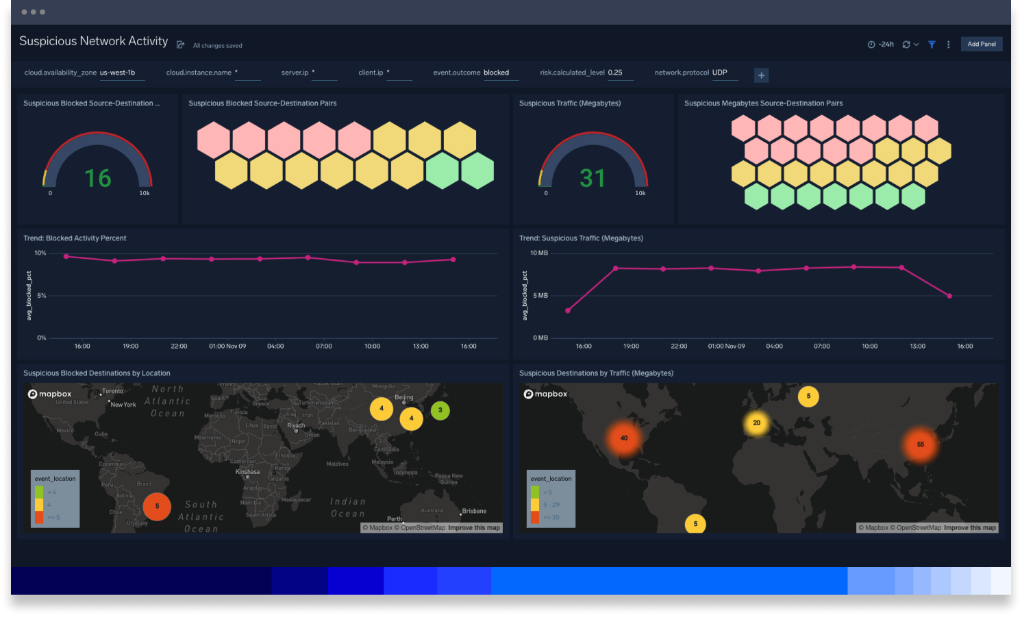 Using a Sumo Logic dashboard of logs, metrics, and traces to track down security threats