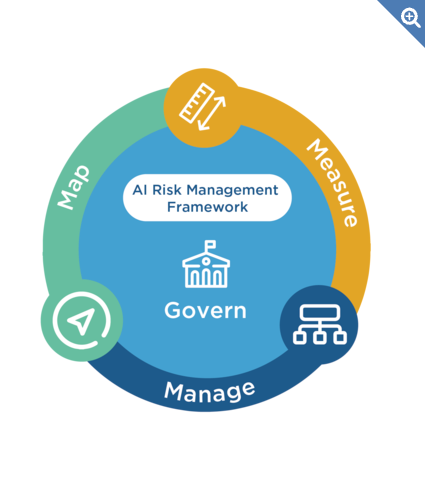 AI Risk Management Framework