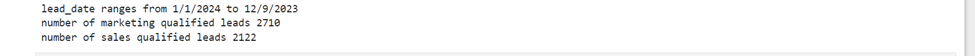 Range of lead dates as well as number of marketing-qualified and sales-qualified leads