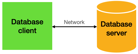 database client to server