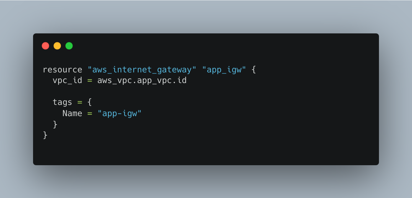 Internet Gateway for the VPC