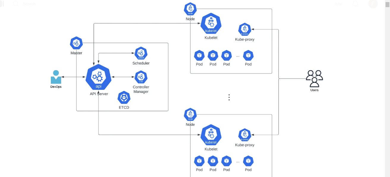 Enhanced Security Features of Password Managers in Kubernetes