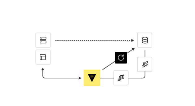 Automating Credential Rotation