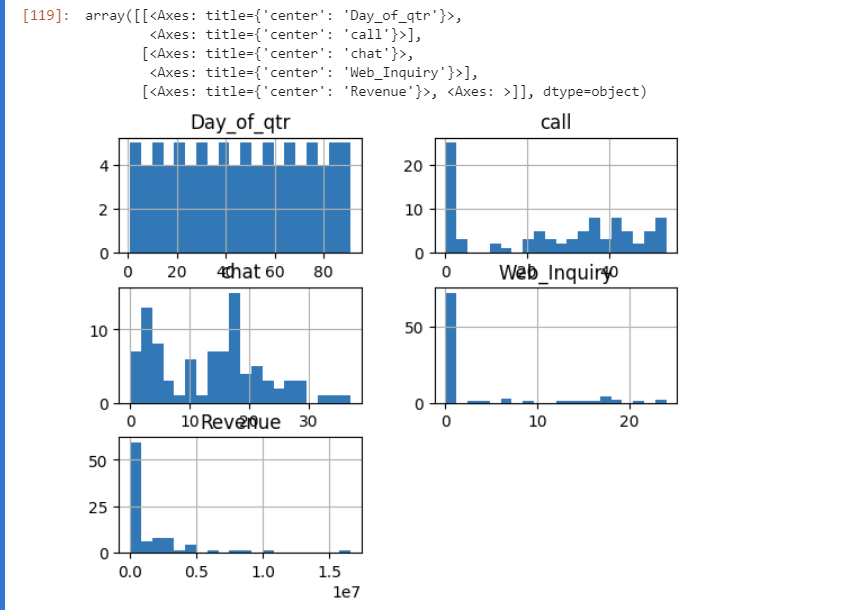 A Guide to Regression Analysis Forecasting in Python