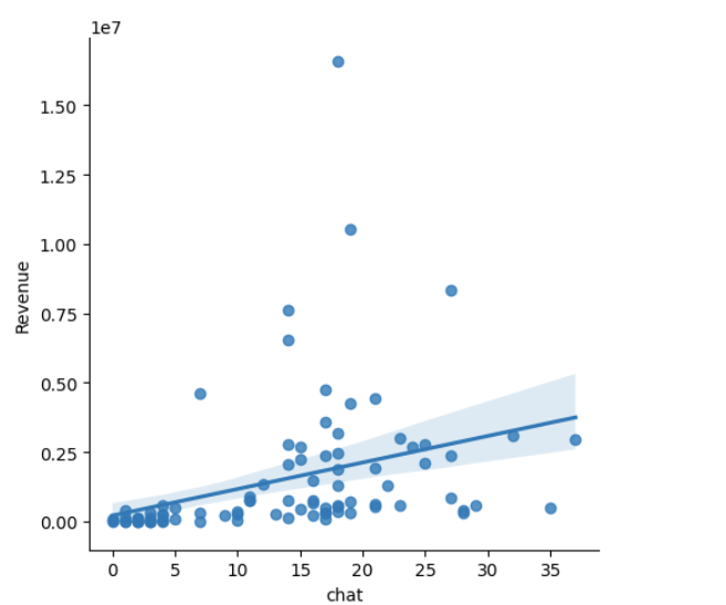 A Guide to Regression Analysis Forecasting in Python