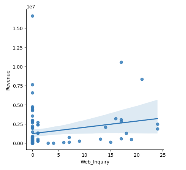 A Guide to Regression Analysis Forecasting in Python