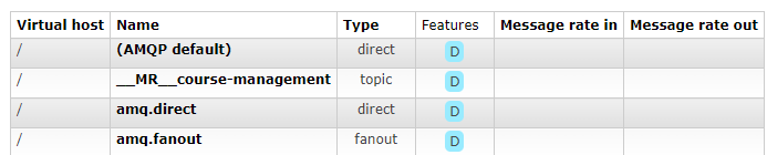 __MR__course-management