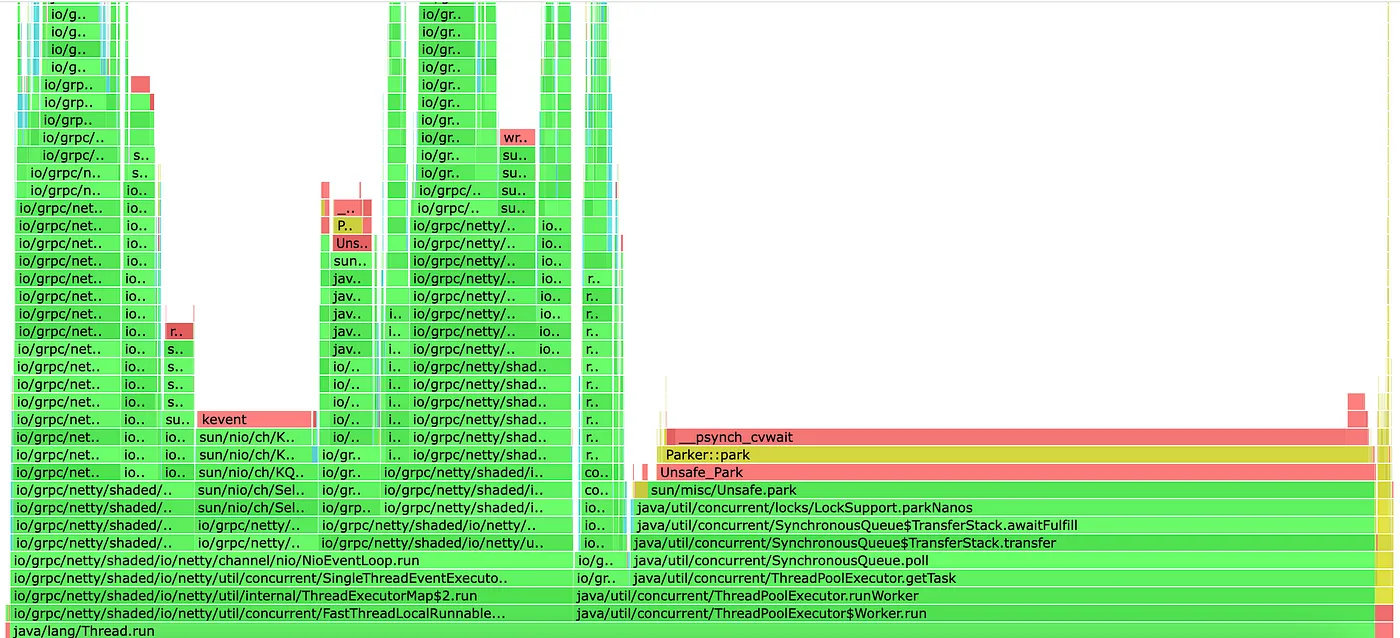 a flame graph for a sample Java reactor-based gRPC service