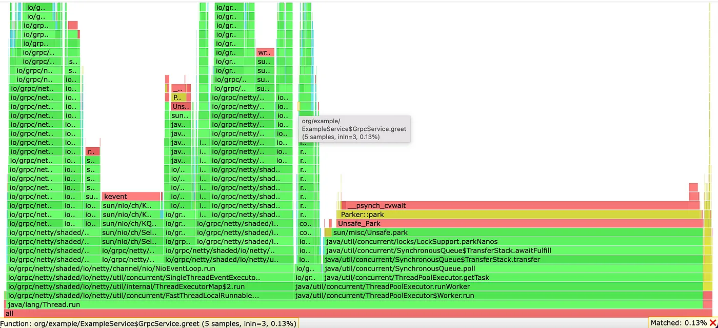 routine greet() is searched