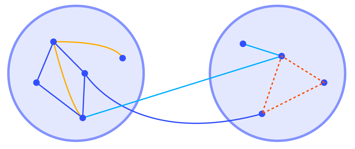 Multi-Graph Joint Query
