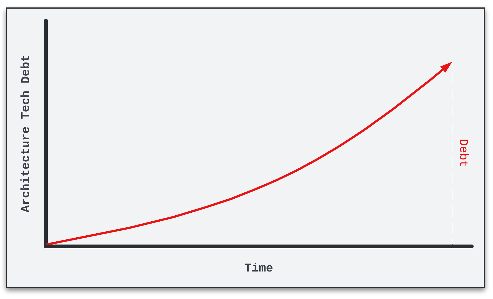 ATD can continue to grow over time at an increasing rate