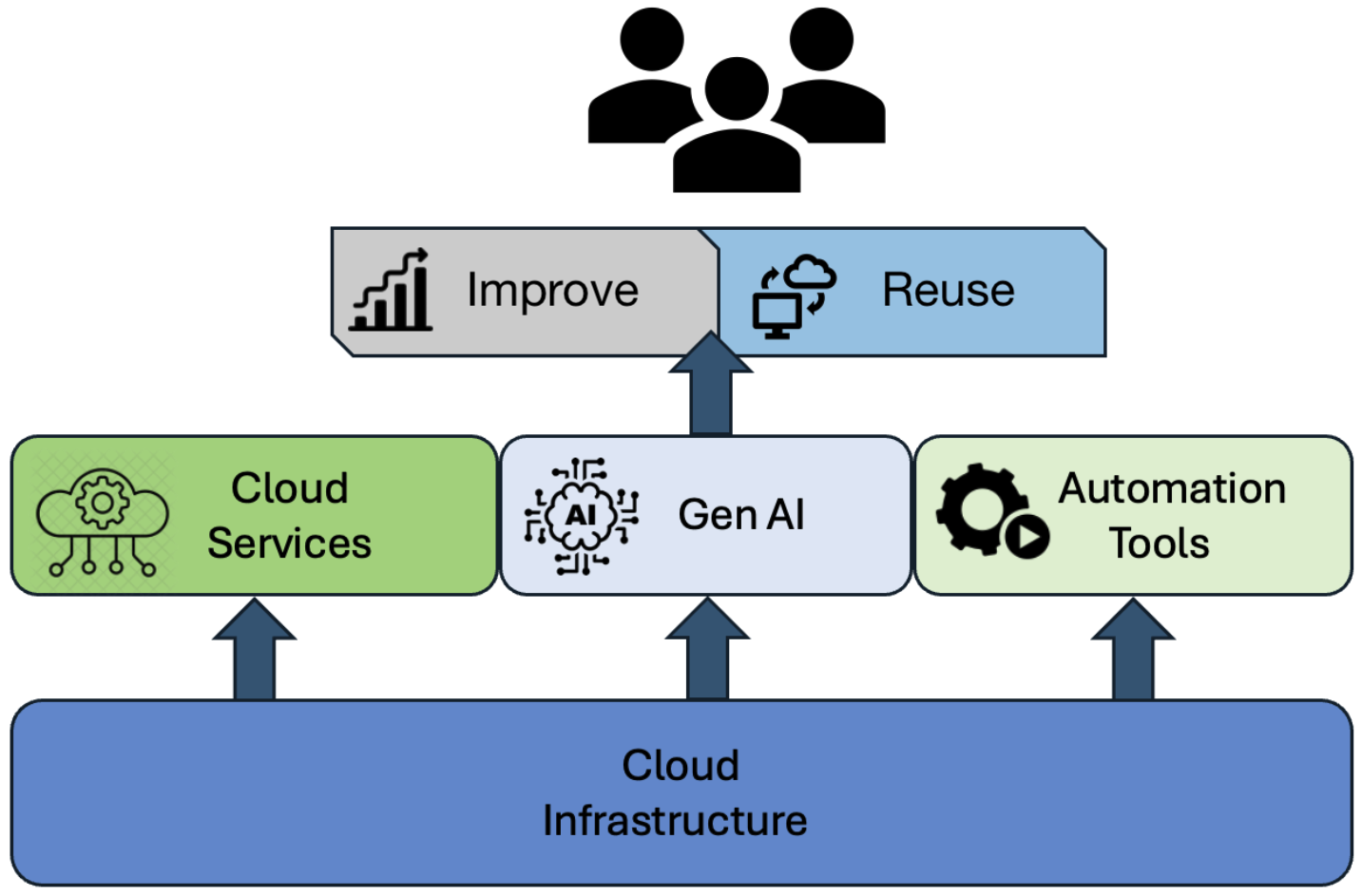 AI and Platform Engineering in Cloud Native – DZone – Uplaza