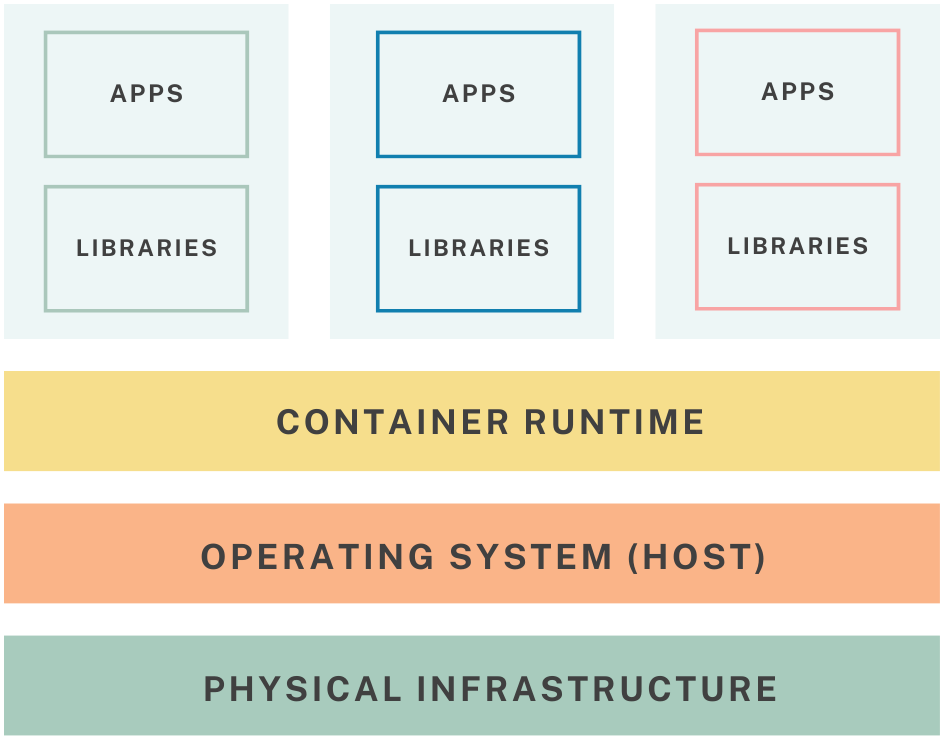 Optimizing Cloud Spend within the New Period – DZone – Uplaza