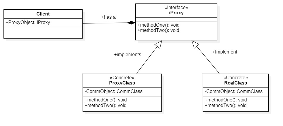 Software program Design Patterns and Rules – DZone – Uplaza