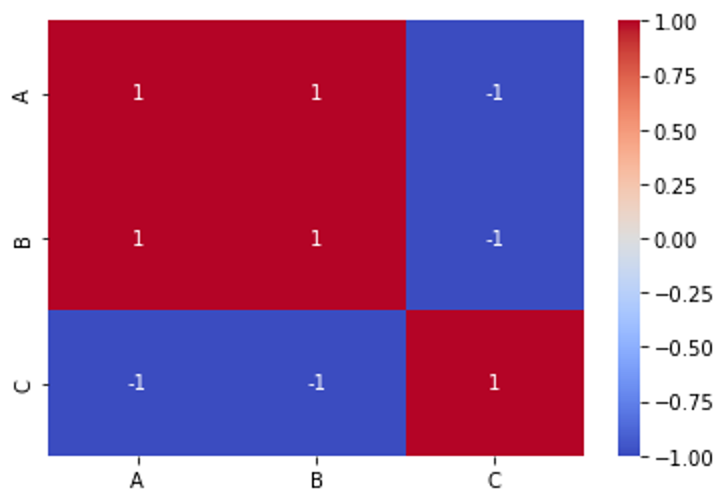 Correlation Matrix output 2