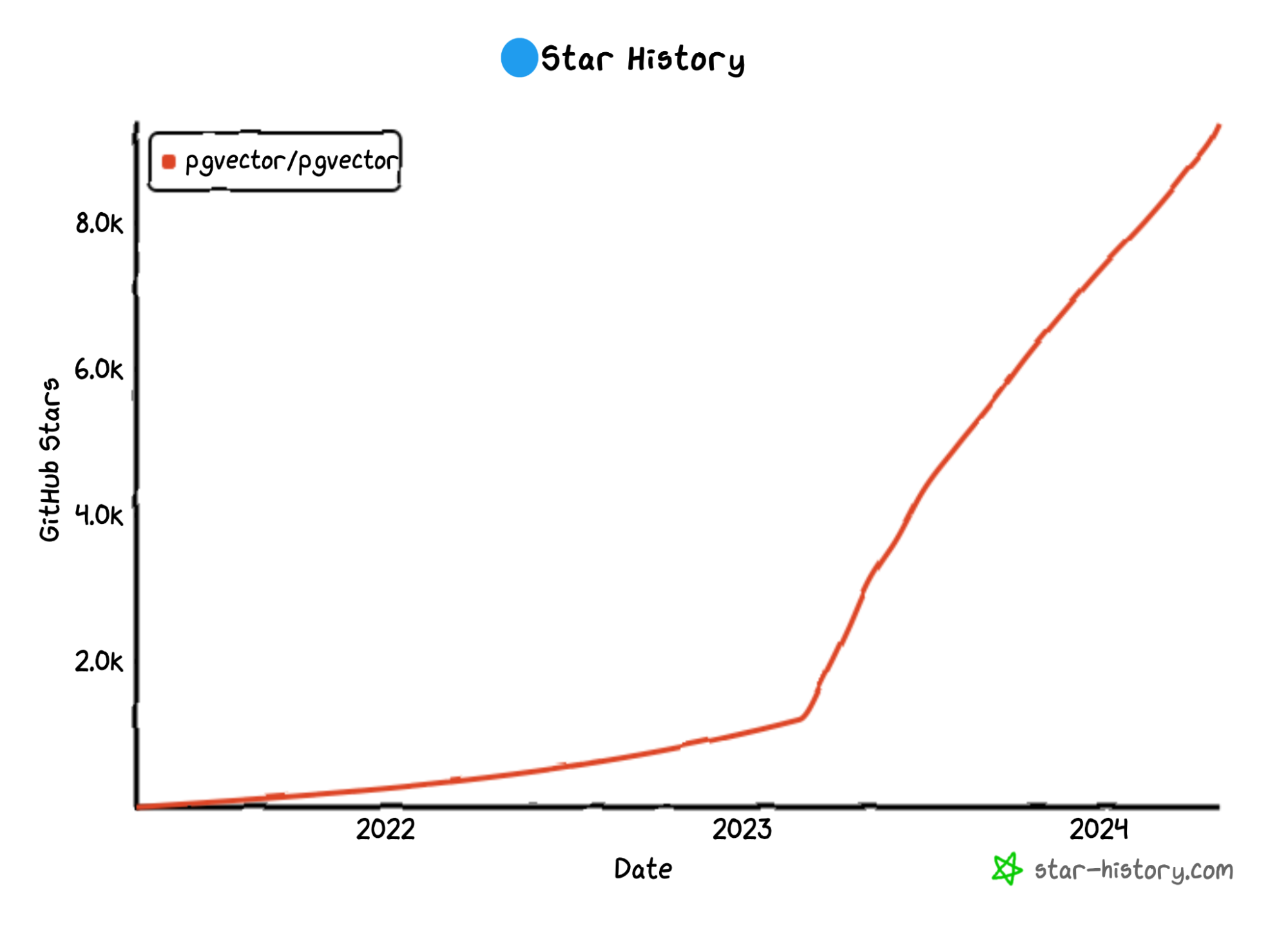 When Ought to You Use Distributed PostgreSQL for Gen AI Apps? – DZone – Uplaza