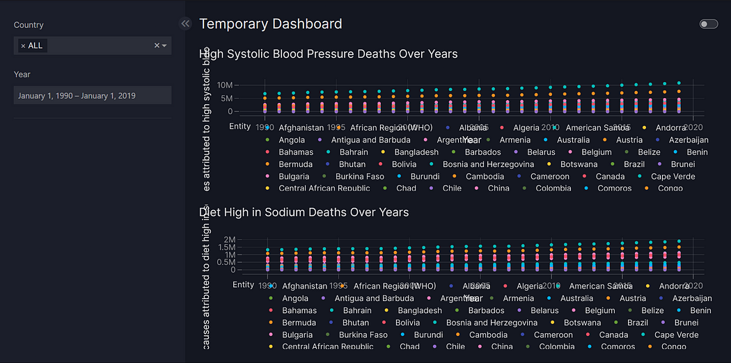 Creating Customized Dashboards With Vizro – DZone – Uplaza