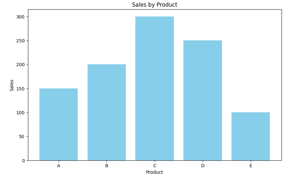 Information Evaluation and Visualization – DZone – Uplaza