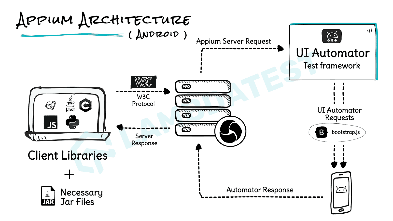 Dealing with Alerts and Popups in Appium – DZone – Uplaza