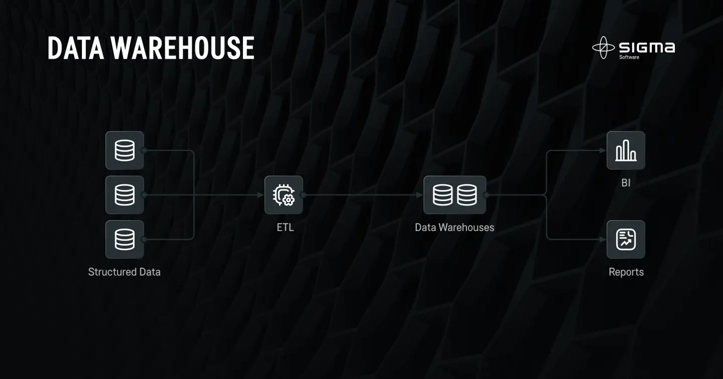 data warehouse