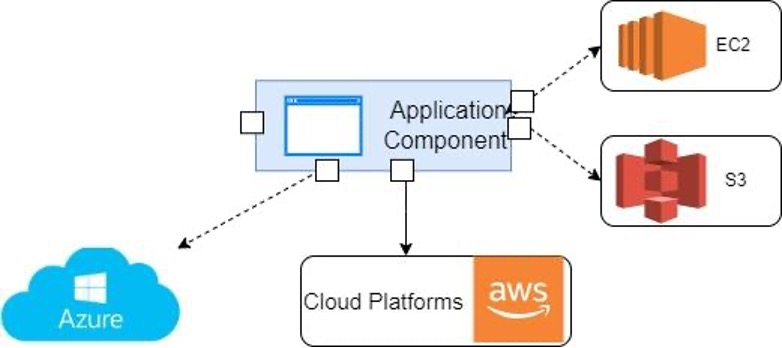 Multi-Cloud Relocation