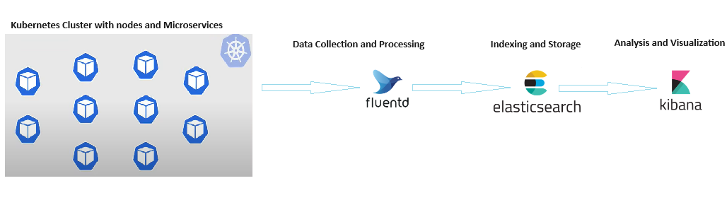 Cluster Logging of Telecom 5G IOT Microservice Pods – DZone – Uplaza