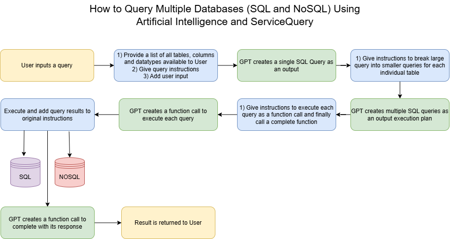 Question SQL and NoSQL Databases Utilizing Synthetic Intelligence – DZone – Uplaza