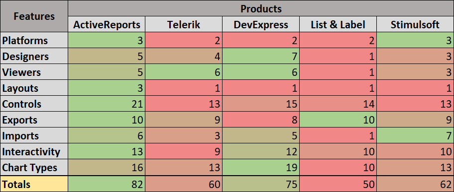 Best C# .NET Reporting Tool Comparison Table