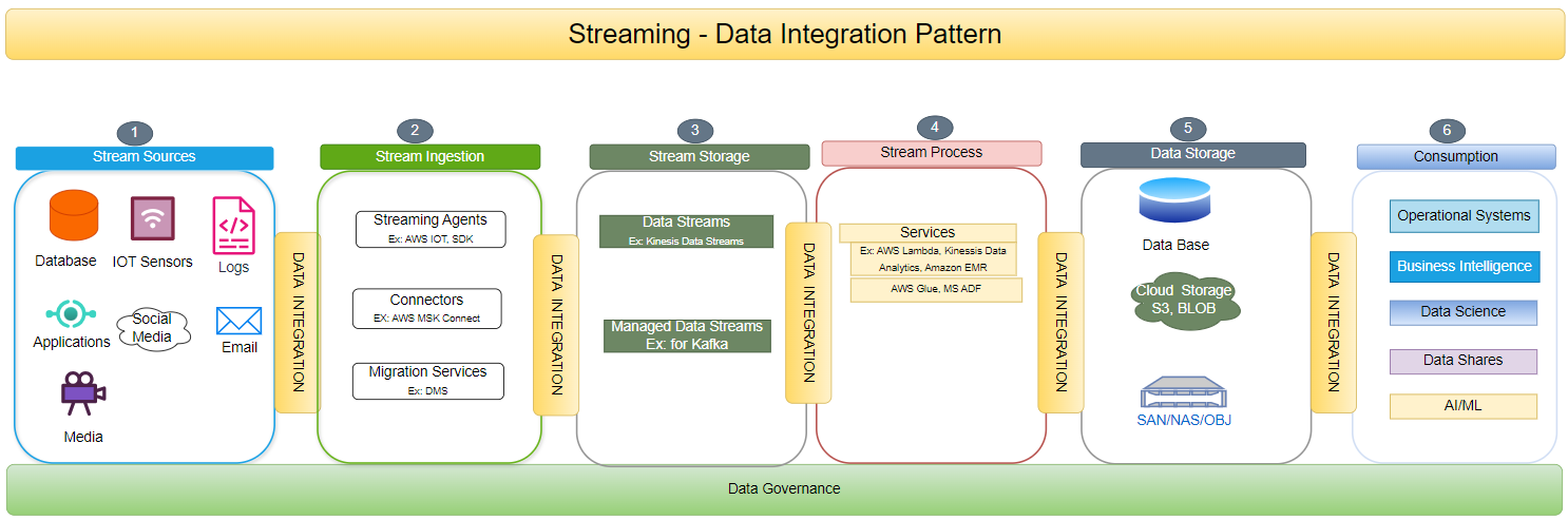 Data Governance Data Integration Part 4 Data Governance Data Integration Part 4