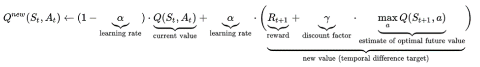 Mathematical formula to update the Q values