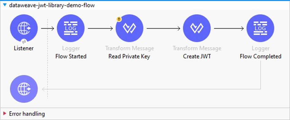 Add the transform message to read the private key in the Mule application and store it in a variable