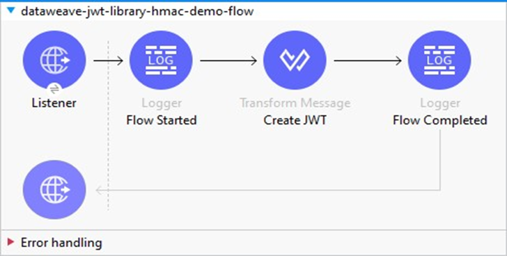 Add the transform message to create the JWT