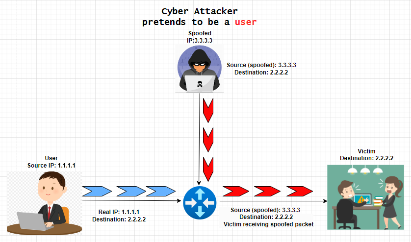 cyber attacker