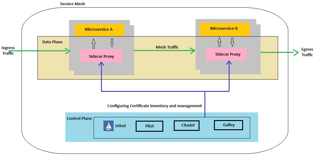 Telecom 5G IoT Microservice Pods Structure – DZone – Uplaza