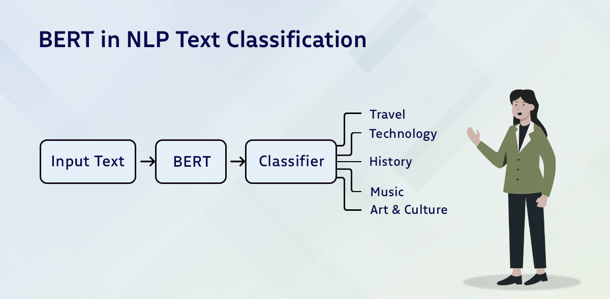 How BERT Enhances the Options of NLP – DZone – Uplaza