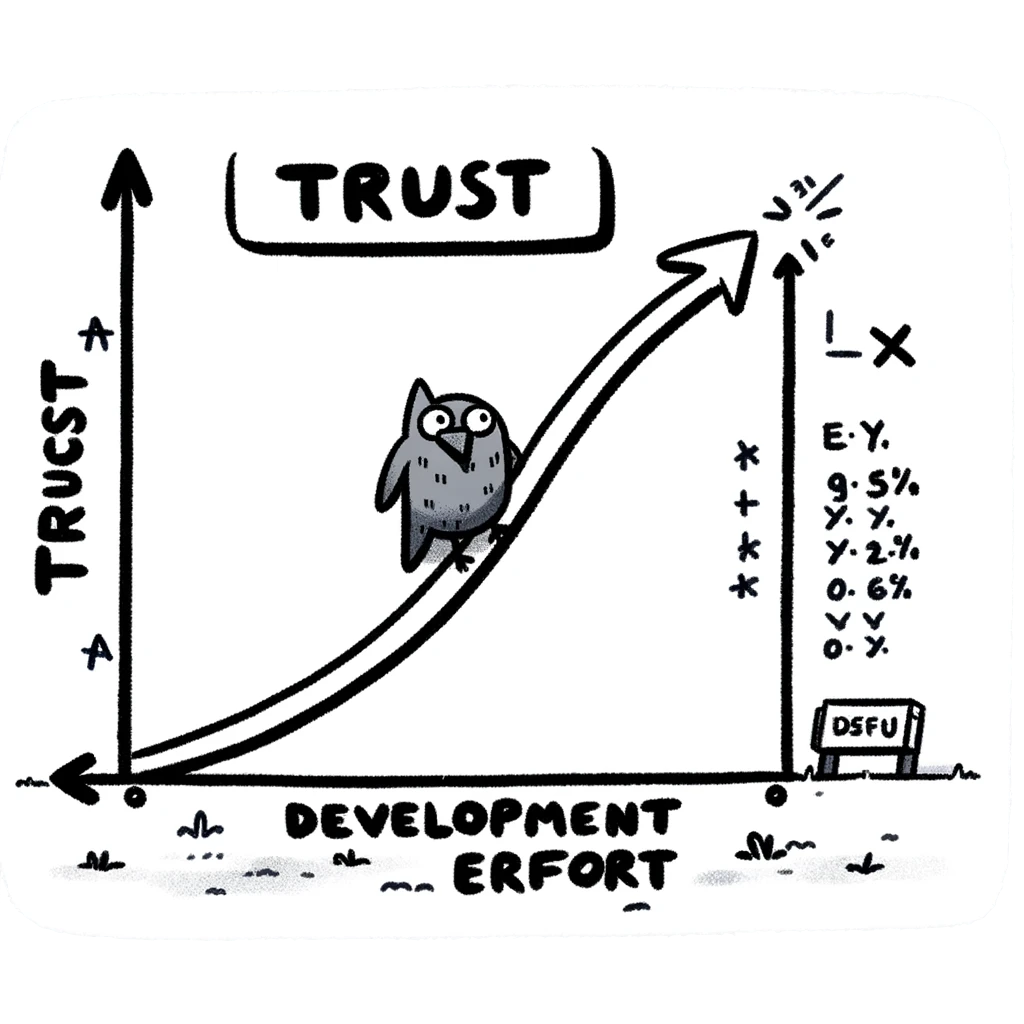 Observations about the AI development process