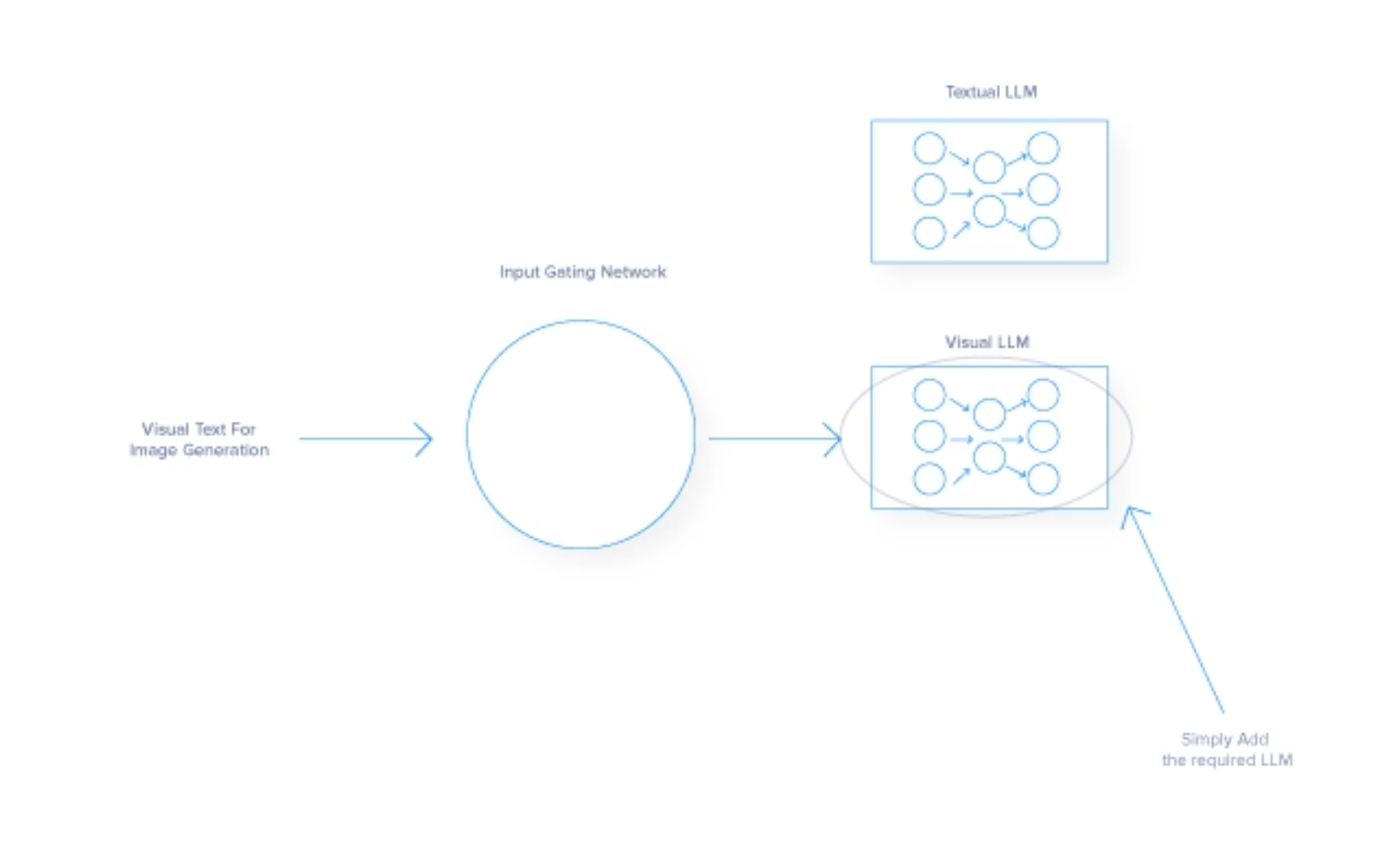 The Benefits of MoE and Why It's the Preferred Architecture