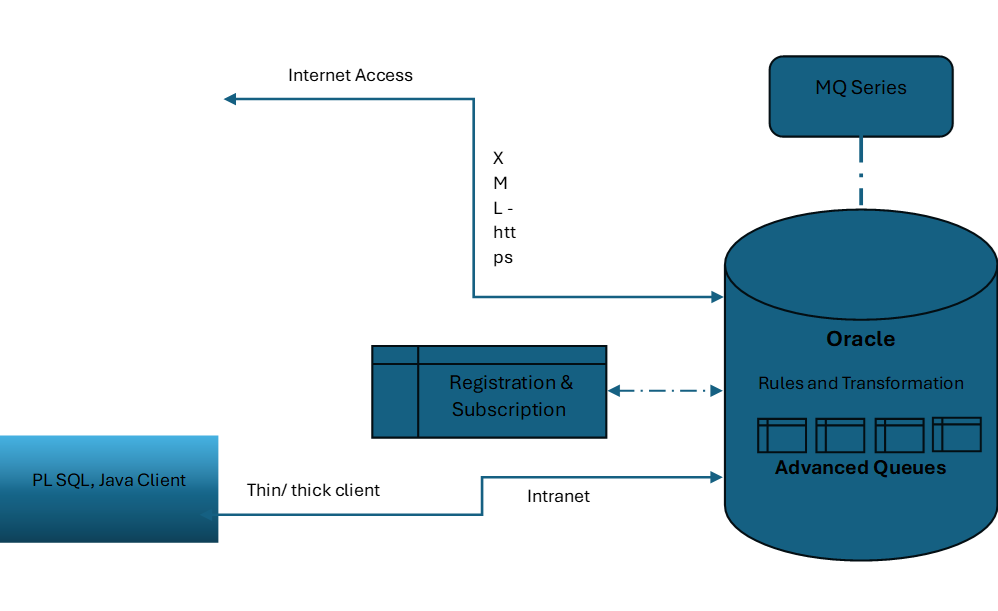 use case diagram