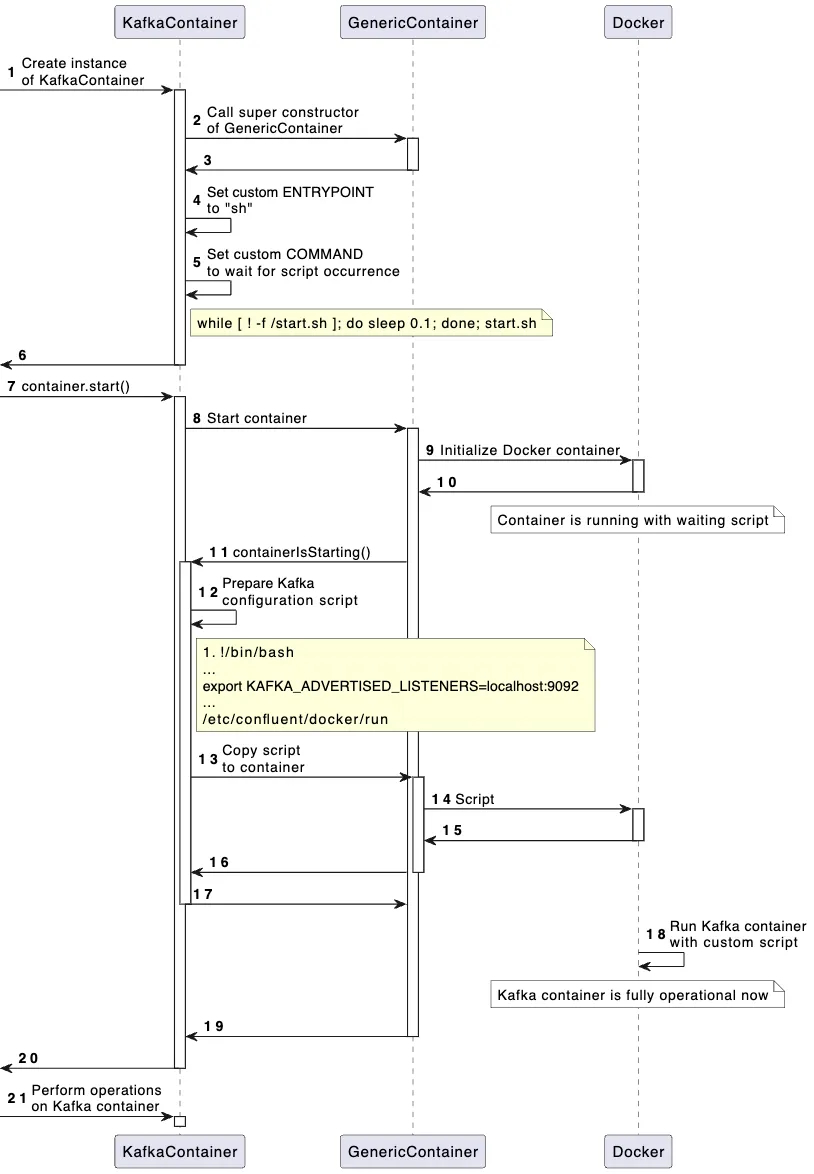 Launching EmbeddedKafka in a container process