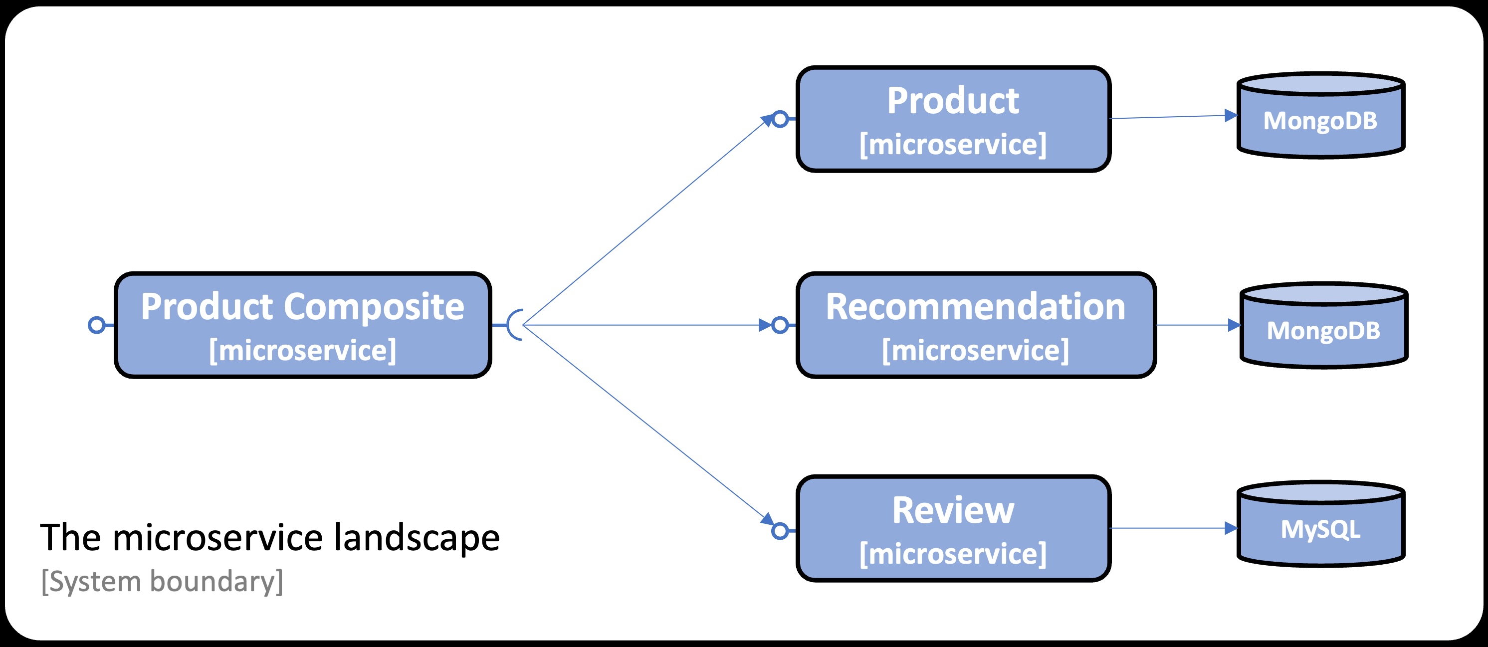 Sooner Startup With Spring Boot 3.2, CRaC: Half 1 – DZone – Uplaza