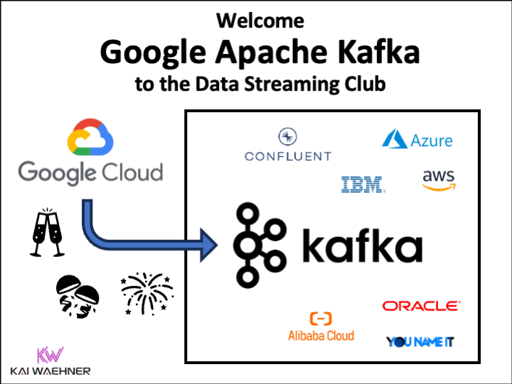 When To not Select Google Apache Kafka for BigQuery – DZone – Uplaza