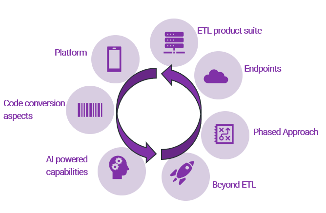 Elements to Think about: Information Warehouse Modernization – DZone – Uplaza