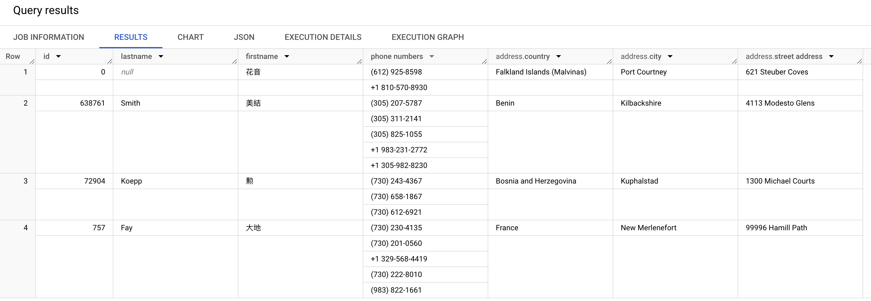 Datafaker Gen: Leveraging BigQuery Sink – DZone – Uplaza