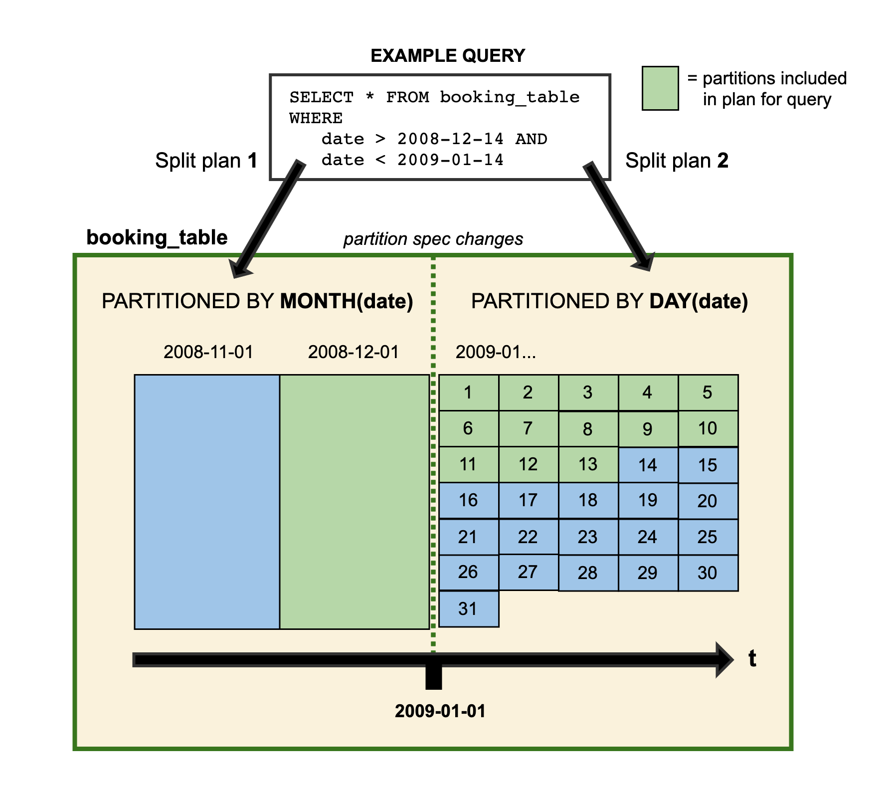 example query