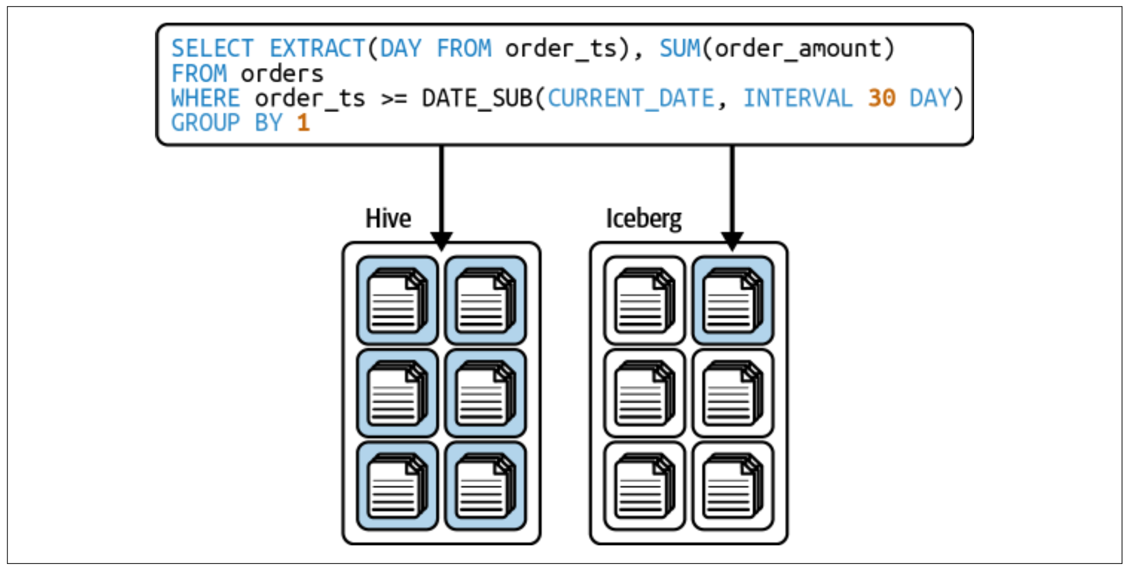 hidden partitioning