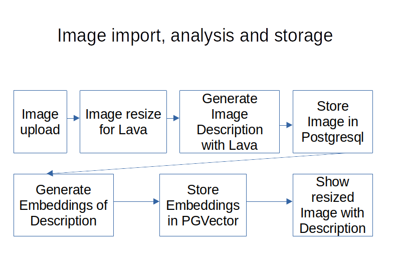 17779446 aidocumentlibrarychat image flow