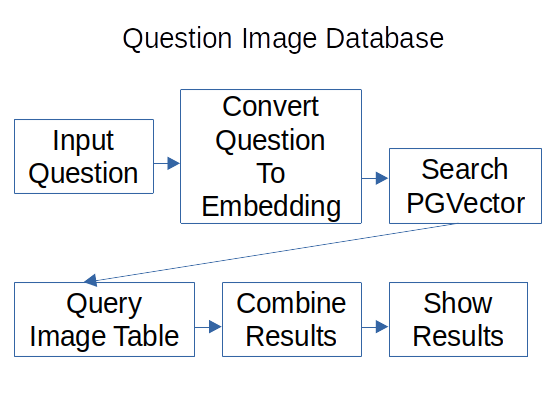 question image database