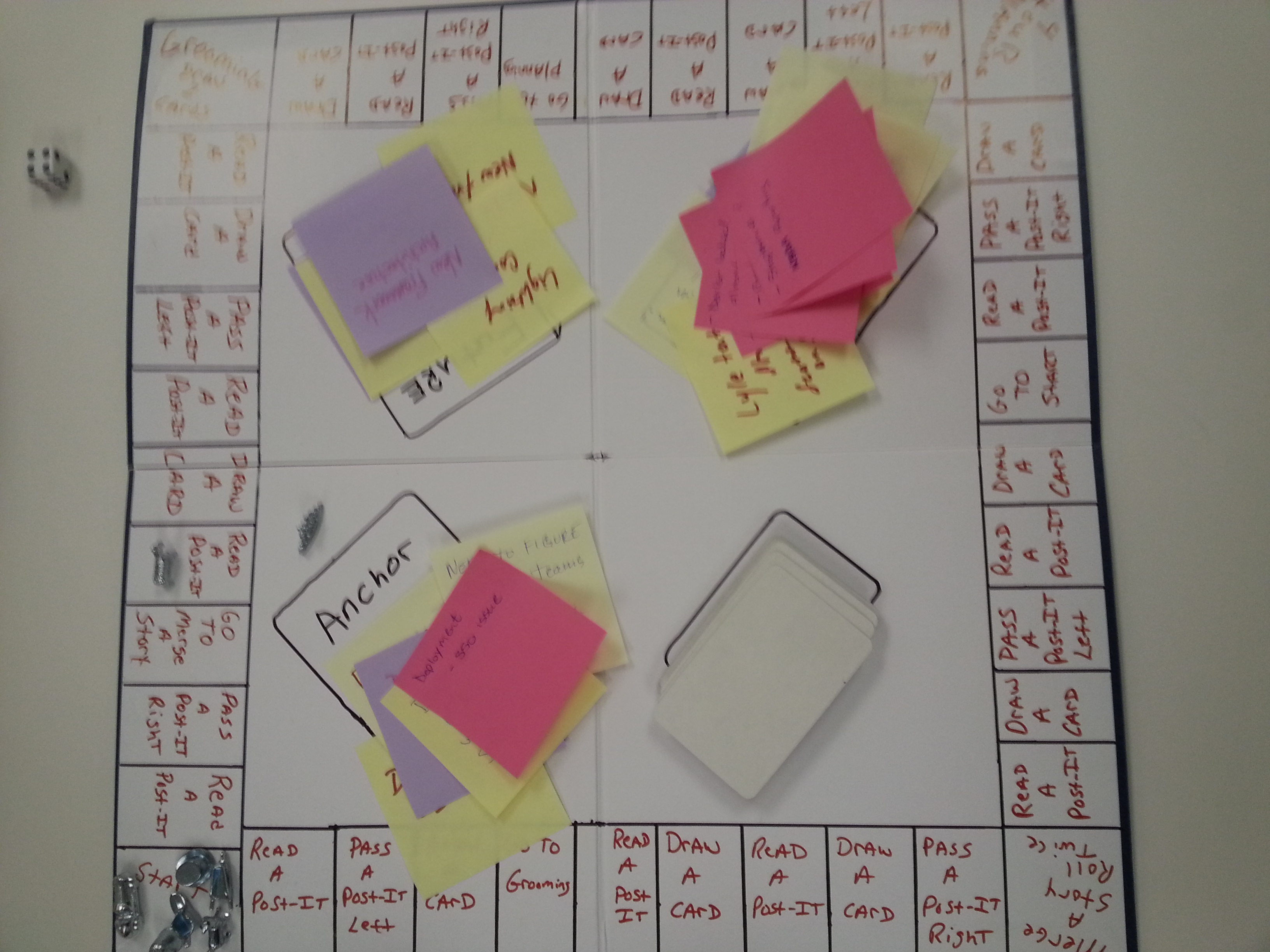 scrum retrospective games